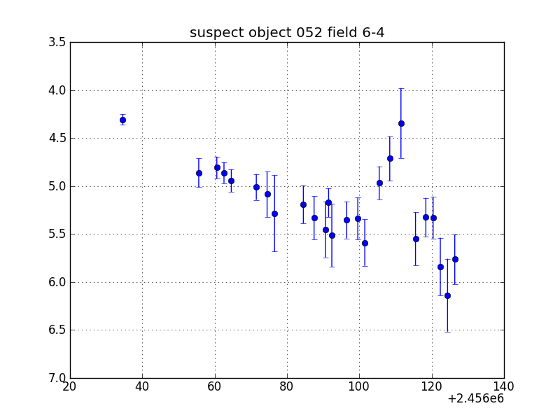 no plot available, curve is too noisy